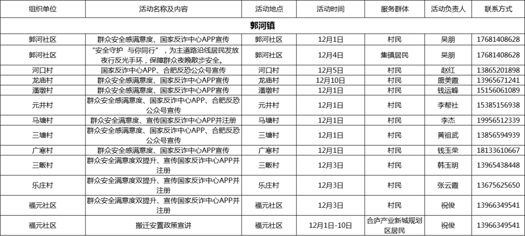 2024新奥门资料最精准免费大全，完美解答解释落实_The50.14.50