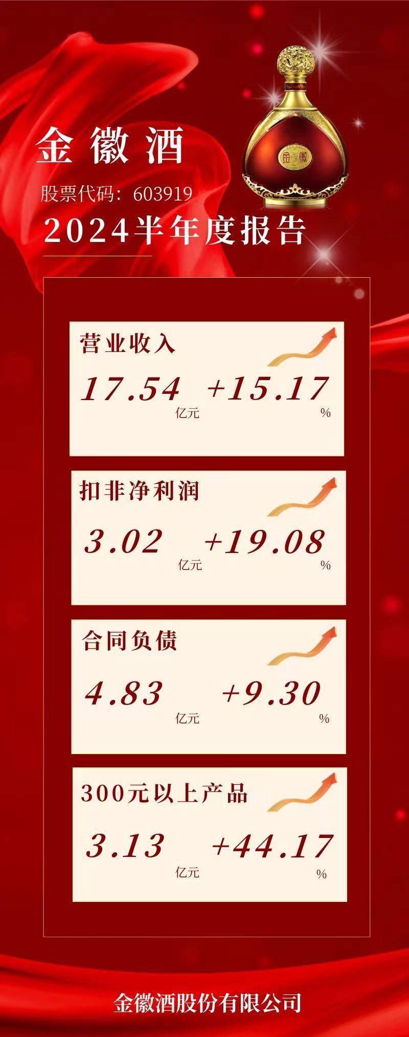 金徽矿业三季度业绩飙升，营业收入同比增长超三成