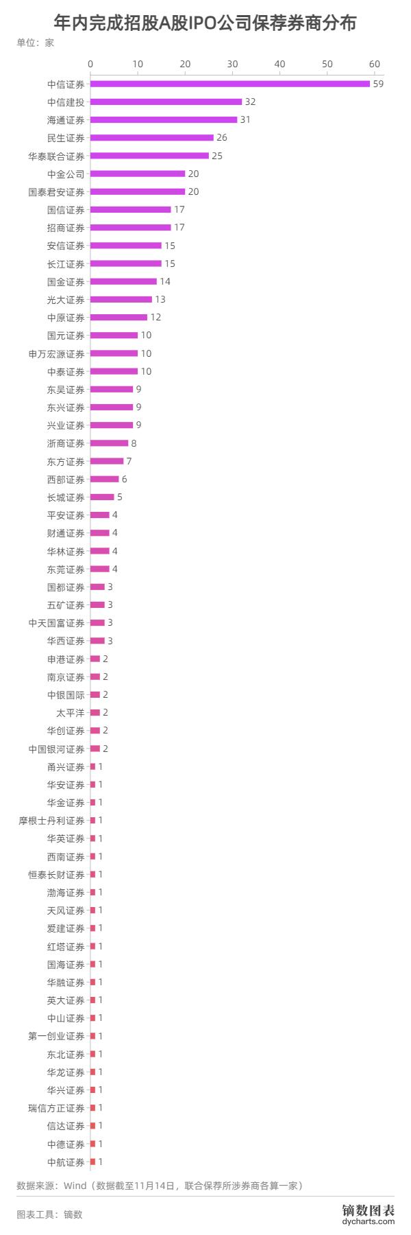 中信证券，散户入场与机构纠结，短期成长弹性展望分析