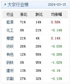 快读 第62页