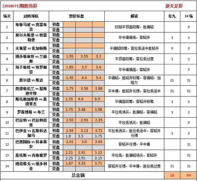 233799cσm查询澳彩，最新解答解释落实_战略版96.74.86