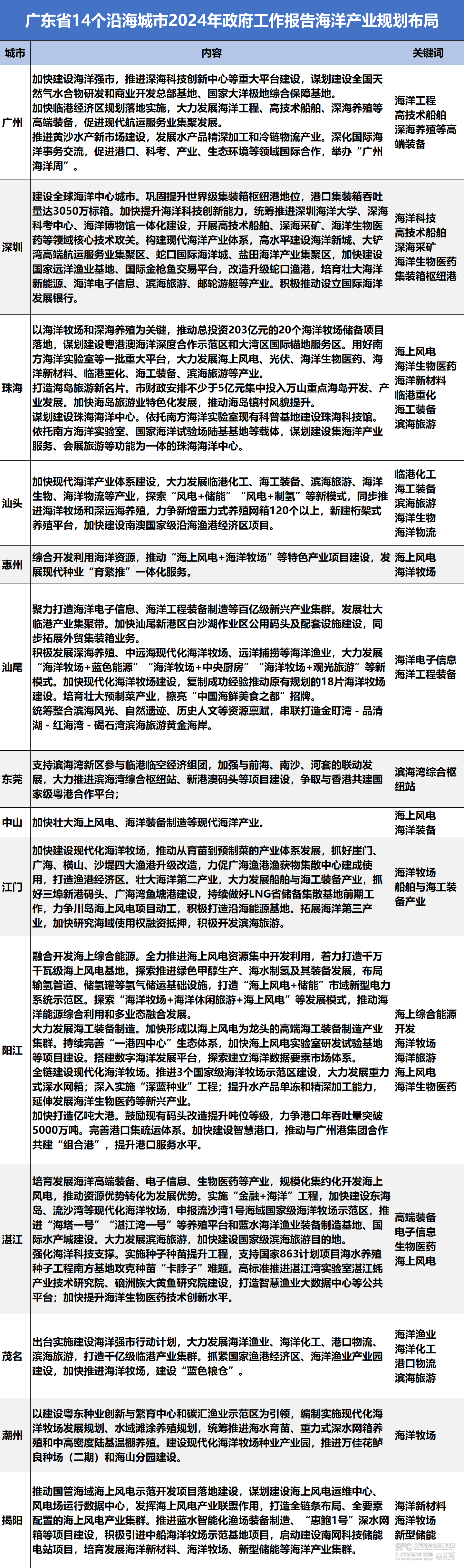 新奥门资料大全正版资料2024，全面解答解释落实_iShop14.69.14